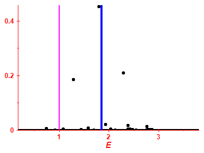 Strength function